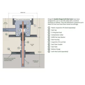 Double-Flange-Earth-Rod-Seal