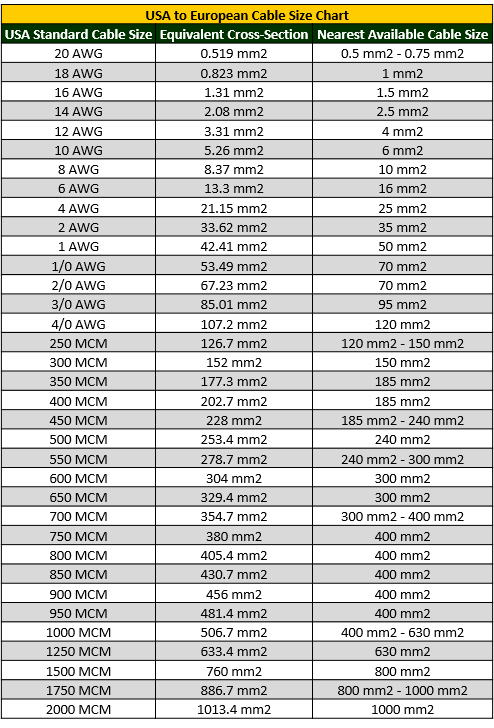 So Cable Size Chart