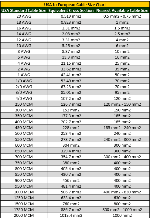 USA To European Cable Size Chart Kingsmill Industries