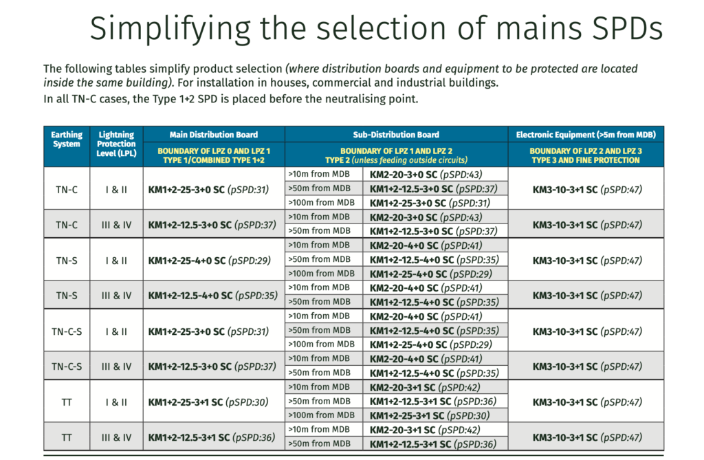Why You Need Surge Protection Kingsmill Industries