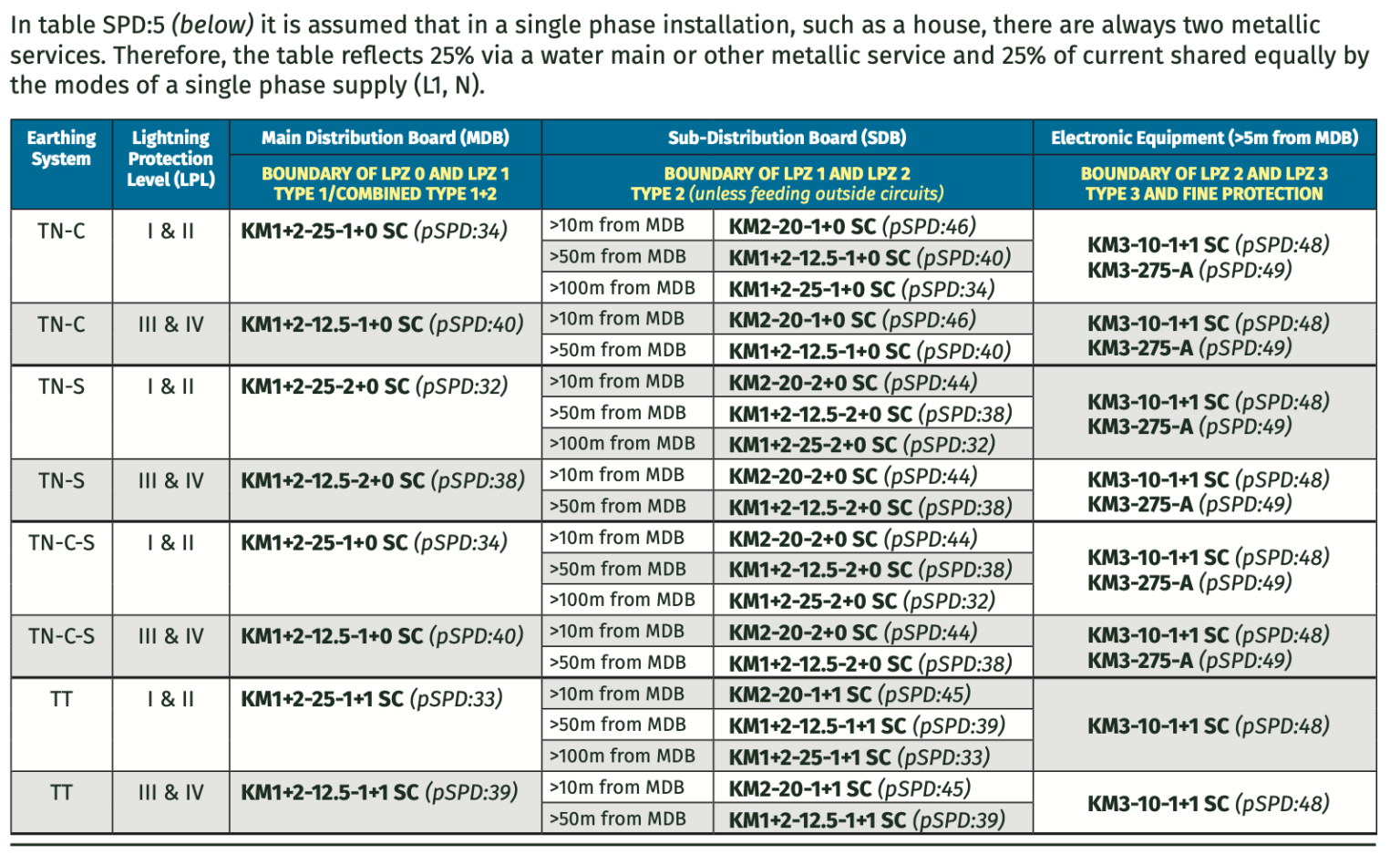 Why You Need Surge Protection Kingsmill Industries