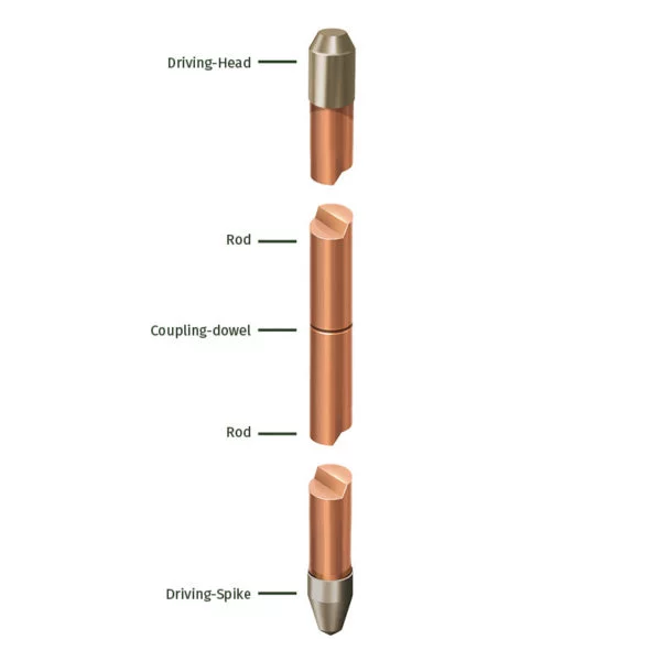 Solid Copper Earth Rod b