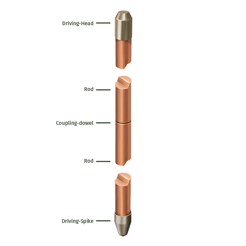 Solid-Copper-Earth-Rods-b-1 Solid Copper Earth Rod b