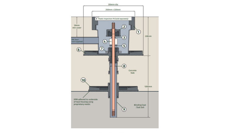 Earthing System Design Pdf