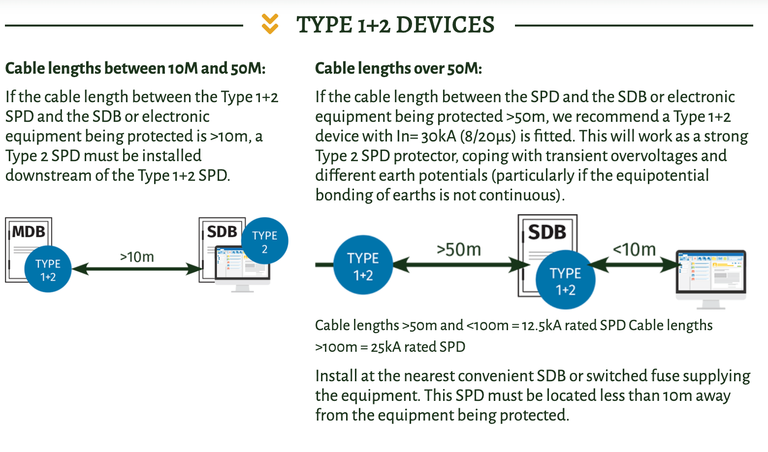 Kingsmill SPD Type 1+2 Devices