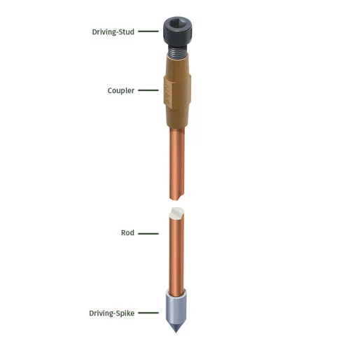 UL listed Copperbond Earth Rods