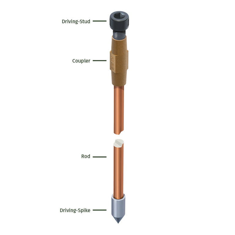 UL Listed Copperbond Earth Rods Kingsmill Industries
