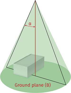 Cone measurement