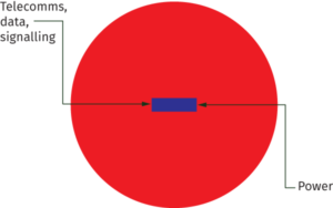 Surge Protection Fact 18th