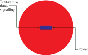 Surge Protection Fact 18th