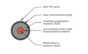 Insulated-Lightning-Conductor