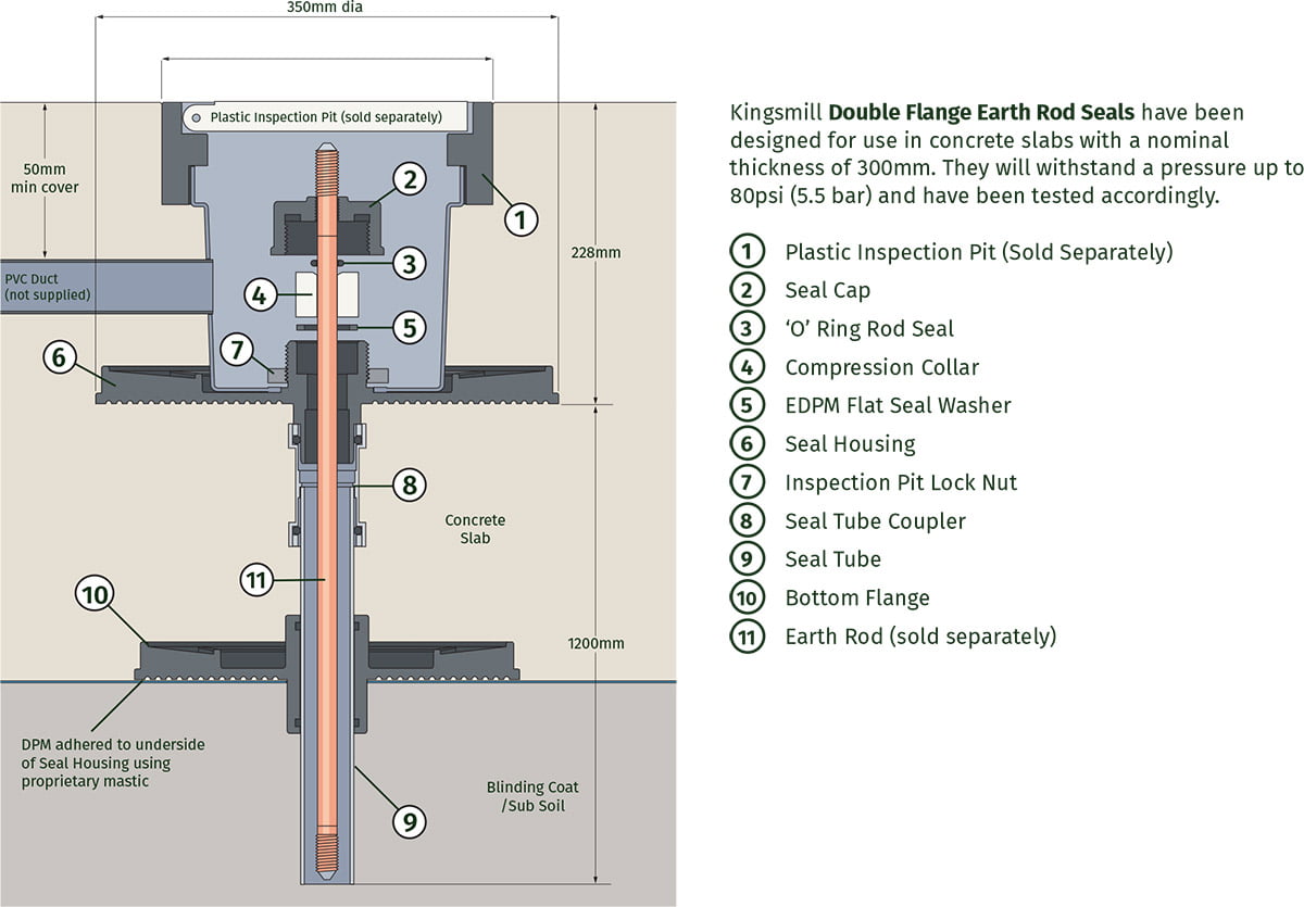 Double Earth Rod Seal Kingsmill Industries