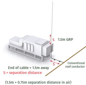 Interception Masts/Insulated lightning Conductor Cable - Kingsmill ...