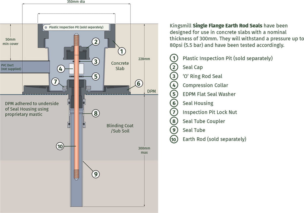 Single Earth Rod Seal Kingsmill Industries