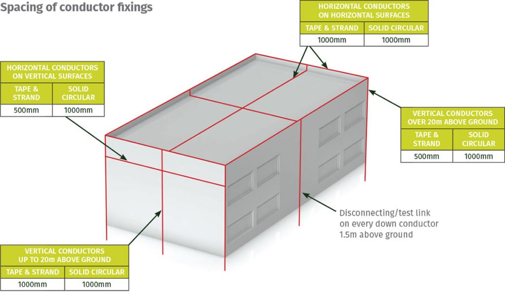 Fittings Guide - Kingsmill Industries