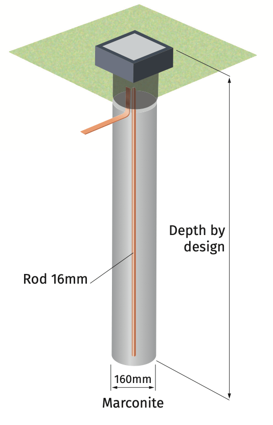 Earth Rod Installation