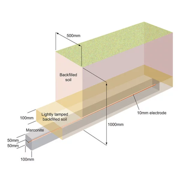 Trench Installation Conductor