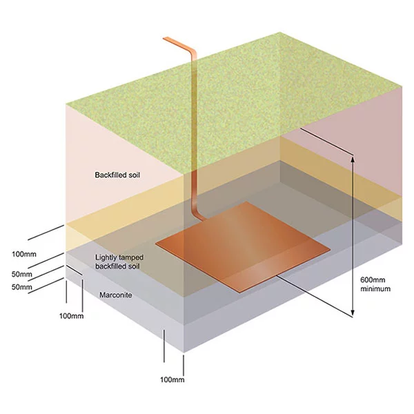 Trench Installation (plate/mat)