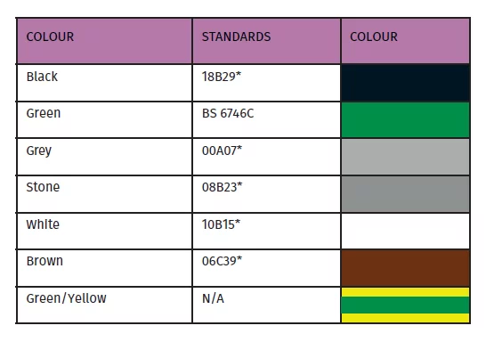 Air Termination Network Usage Scenarios:
