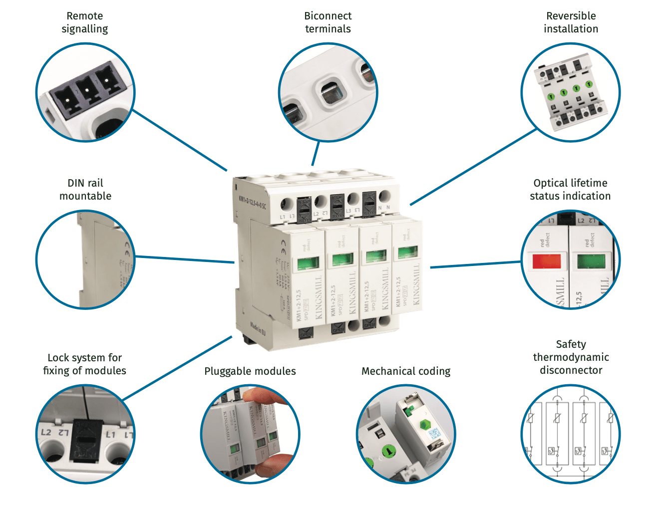 Components of a Surge Protection Device