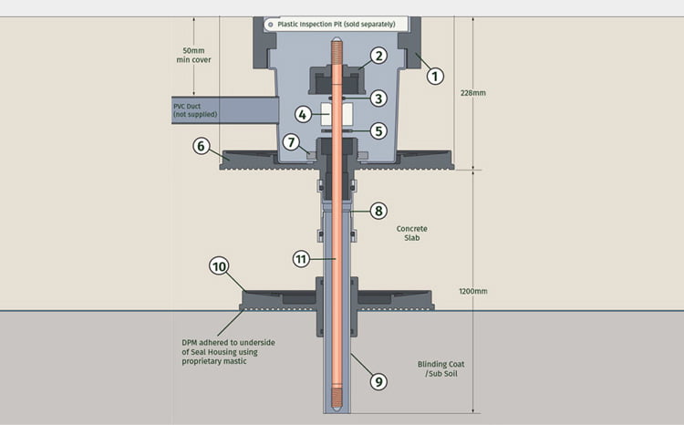 Earthing Guides - Kingsmill Industries