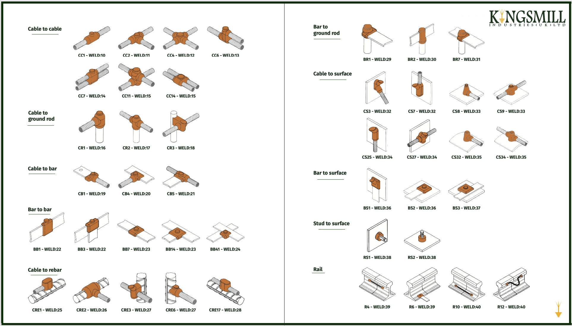 Weld Metal Sizes