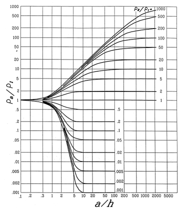 Measurement Guide for Soil Electrical Resistivity - Kingsmill Industries