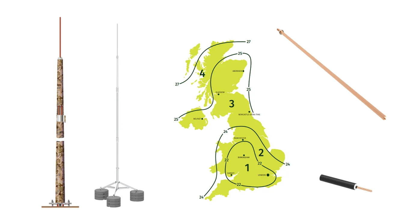 Does Kingsmill Industries offer Lightning Protection Masts