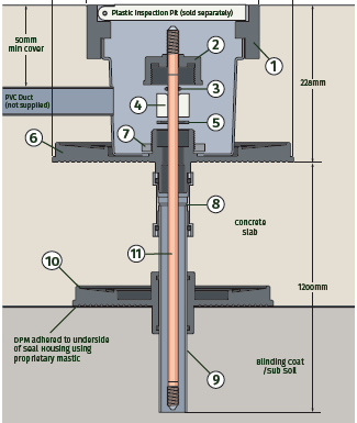 Earth rod seals