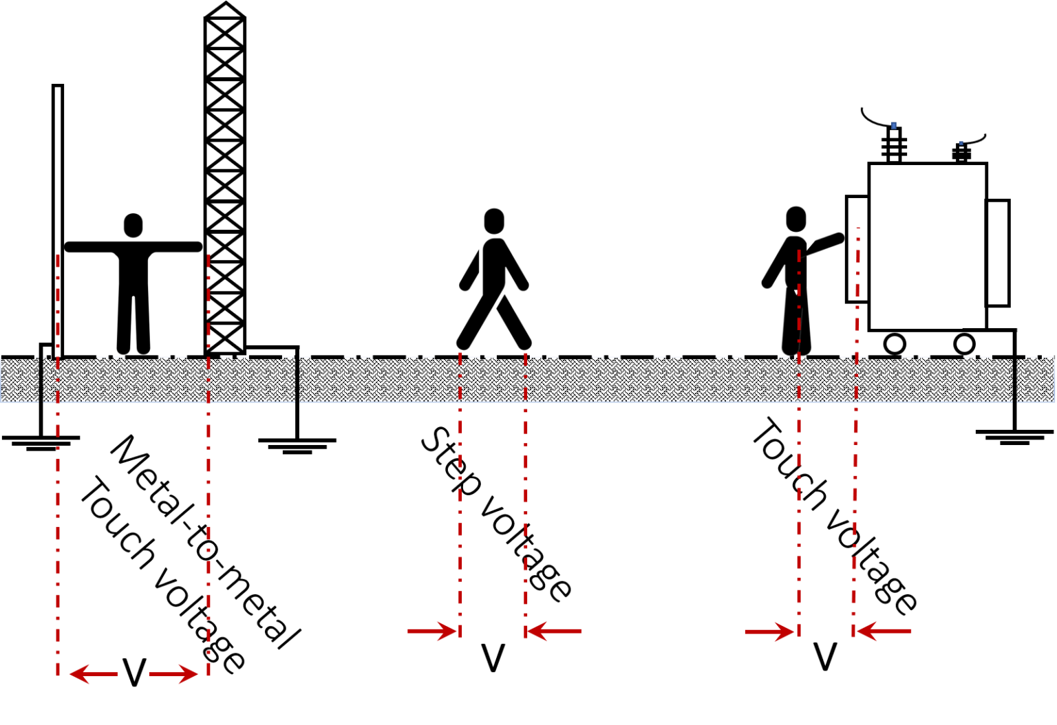 Resistance and Impedance of Earthing Systems Kingsmill Industries
