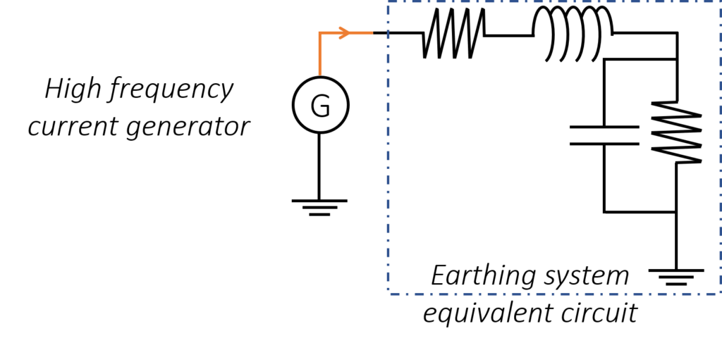 Resistance And Impedance Of Earthing Systems - Kingsmill Industries