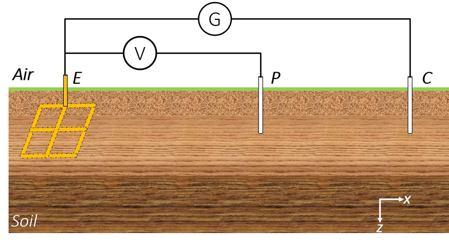 Resistance and Impedance of Earthing Systems Kingsmill Industries