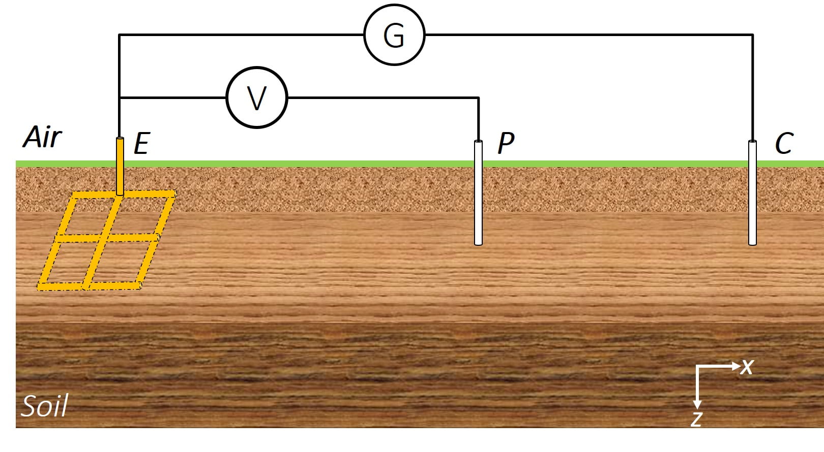 Resistance and Impedance of Earthing Systems Kingsmill Industries
