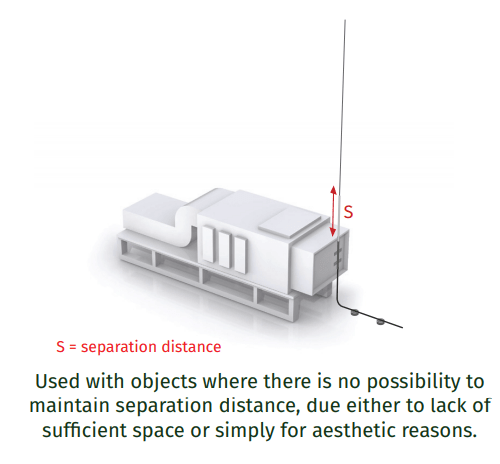 Sufficient Roof Space to Maintain the Appropriate Separation Between the Lightning Mast and the Object Being Protected-