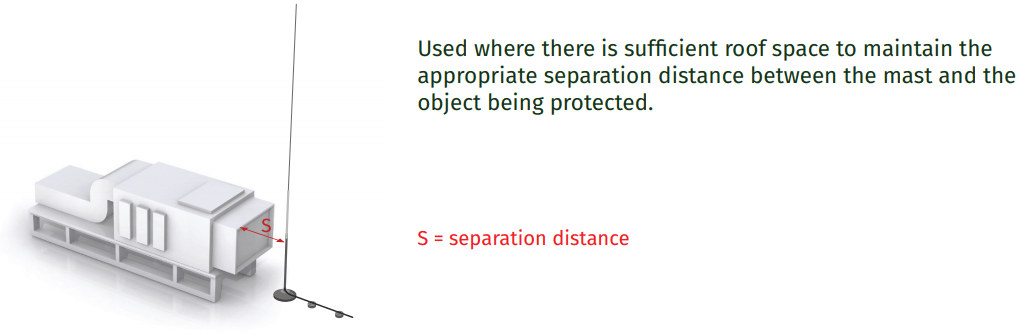 Sufficient Roof Space to Maintain the Appropriate Separation Between the Lightning Mast and the Object Being Protected