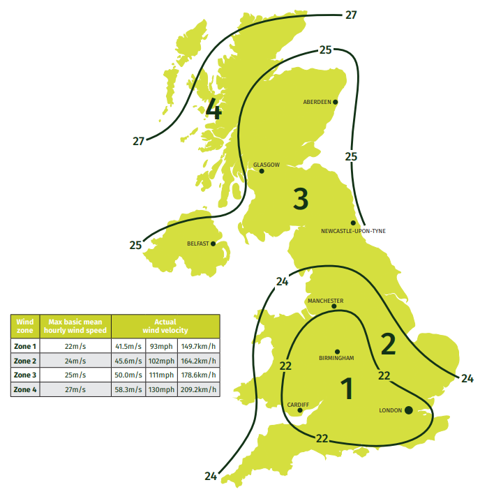 Wind Loading Chart