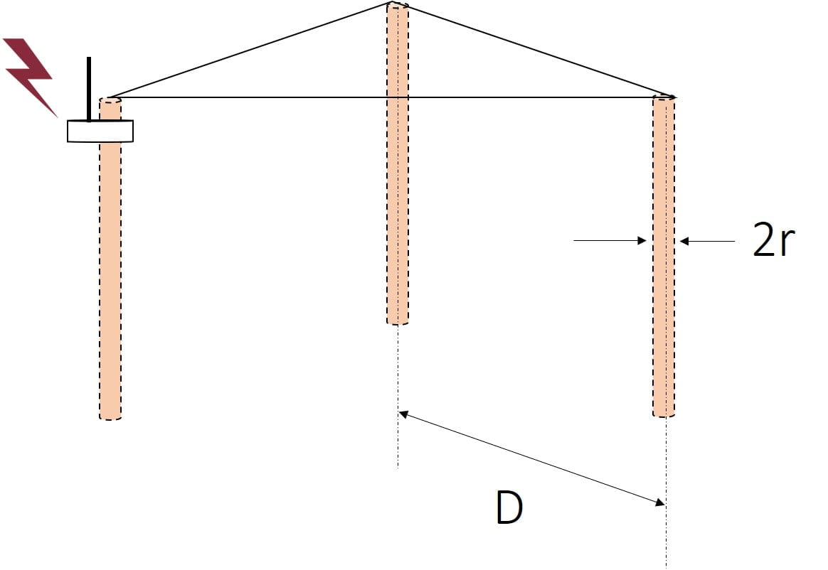 Three vertical electrodes connected in parallel the vertices of an equilateral triangle