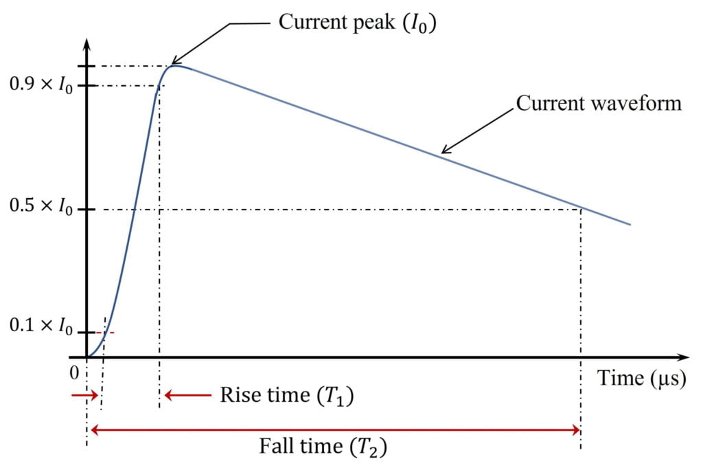 Characteristics Of Lightning Discharges - Kingsmill Industries