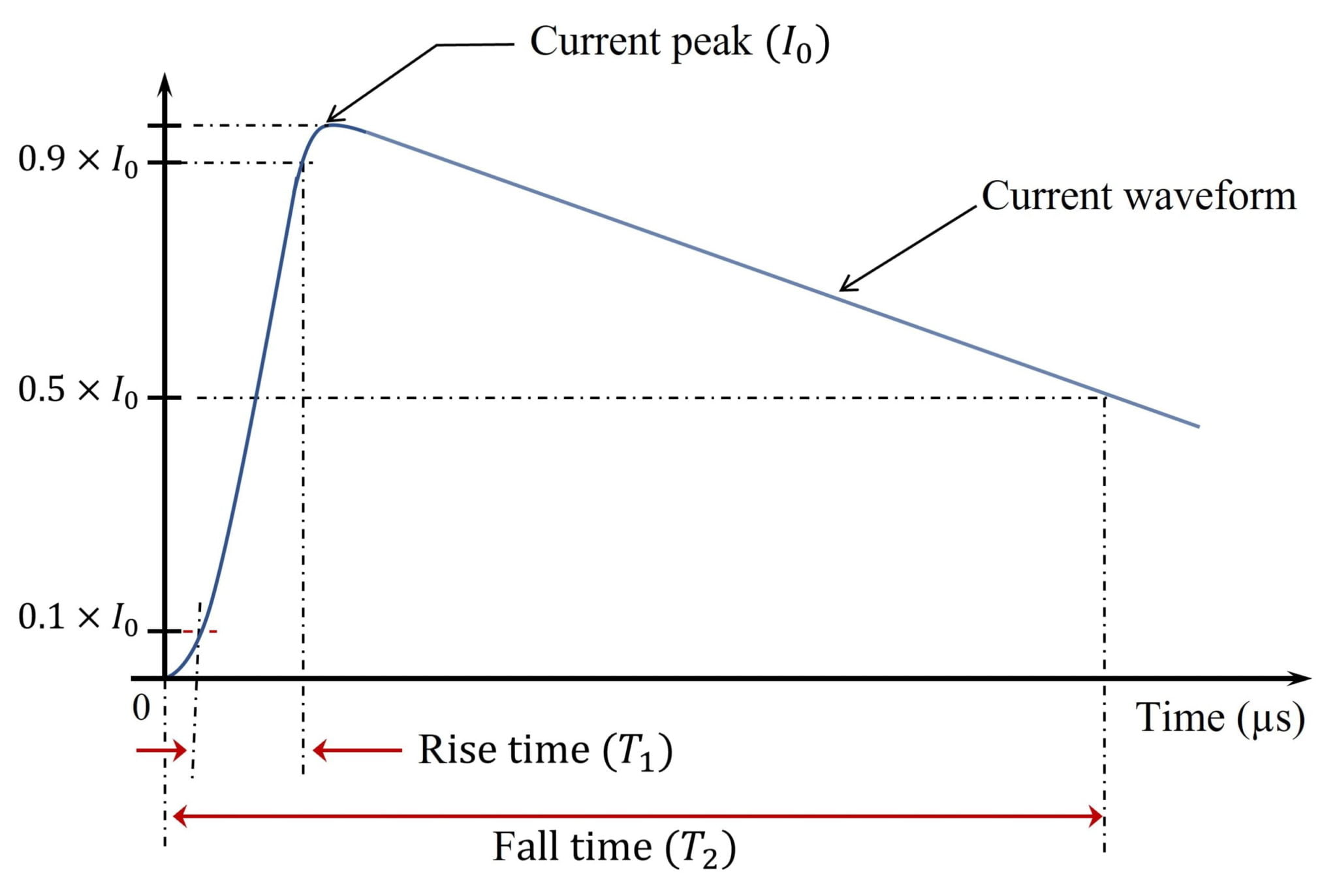 Characteristics of Lightning Discharges - Kingsmill Industries