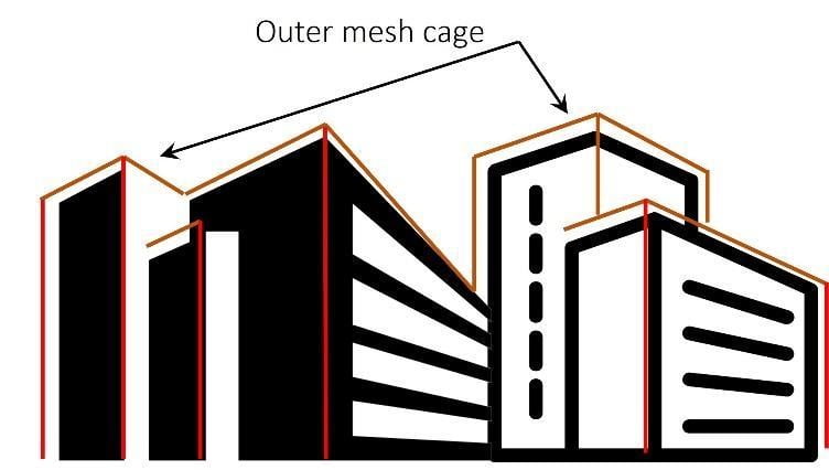 Example of an Outer Mesh Cage