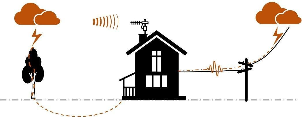 Representation of Indirect Processes of Lightning Discharges