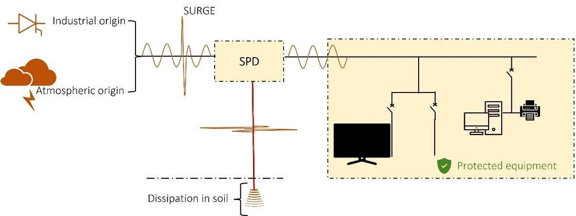 Representation of a Basic Internal Lightning Protection System