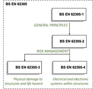 The Design Of An External Lightning Protection System - Kingsmill ...