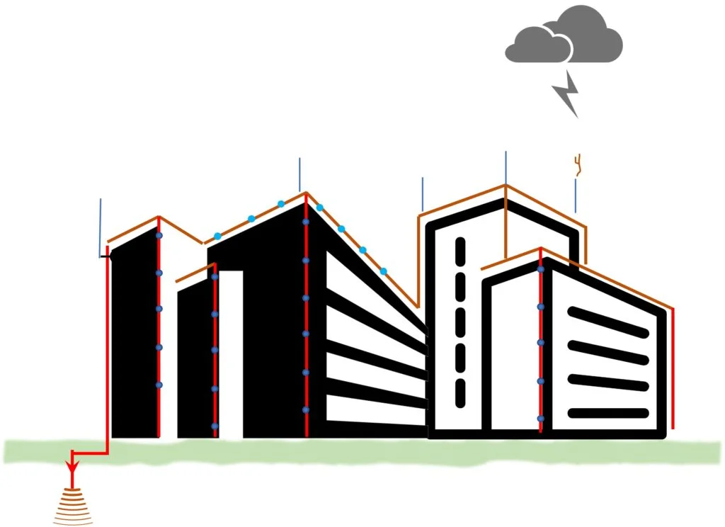 The Design of an External Lightning Protection System - Kingsmill Industries
