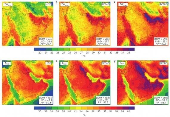 Climate Change Data in GCC