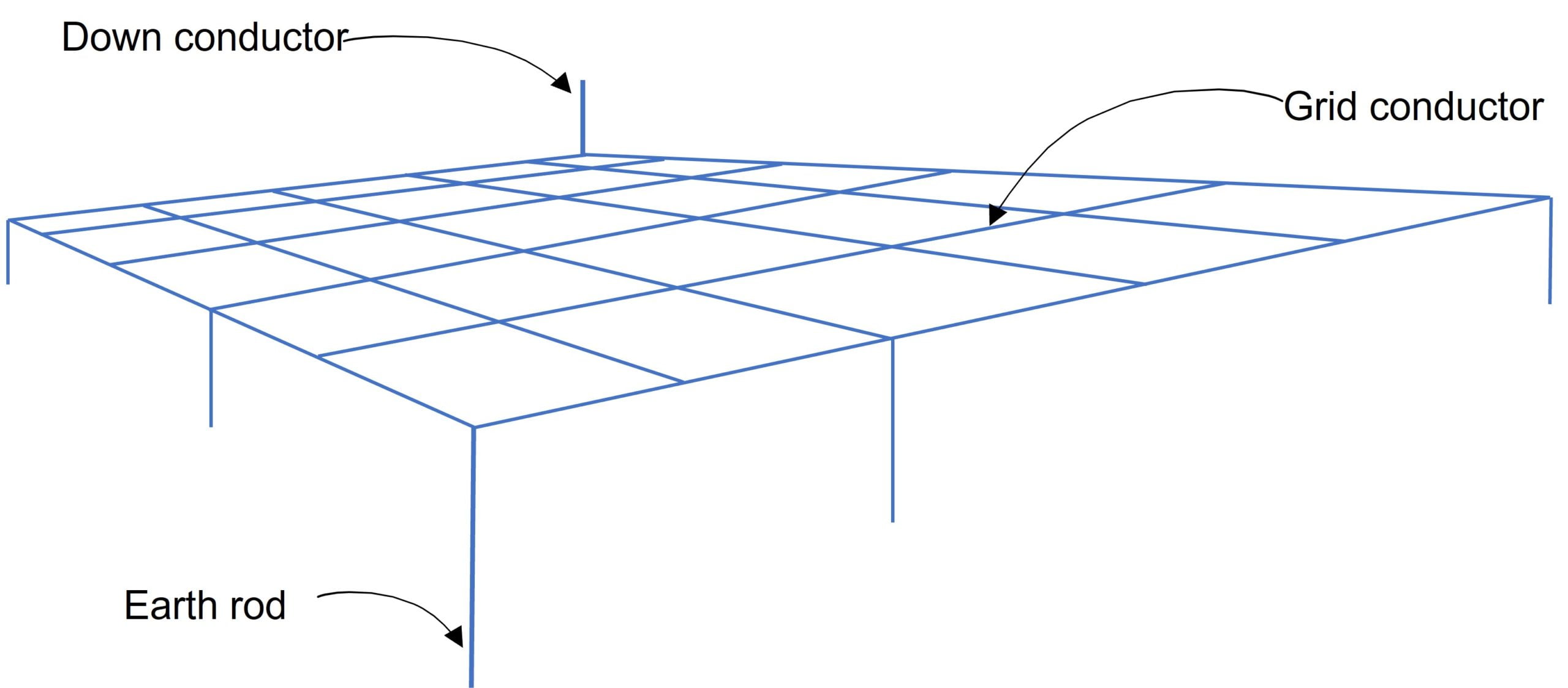 Typical Equally Spaced Square Earthing Grid with Rods