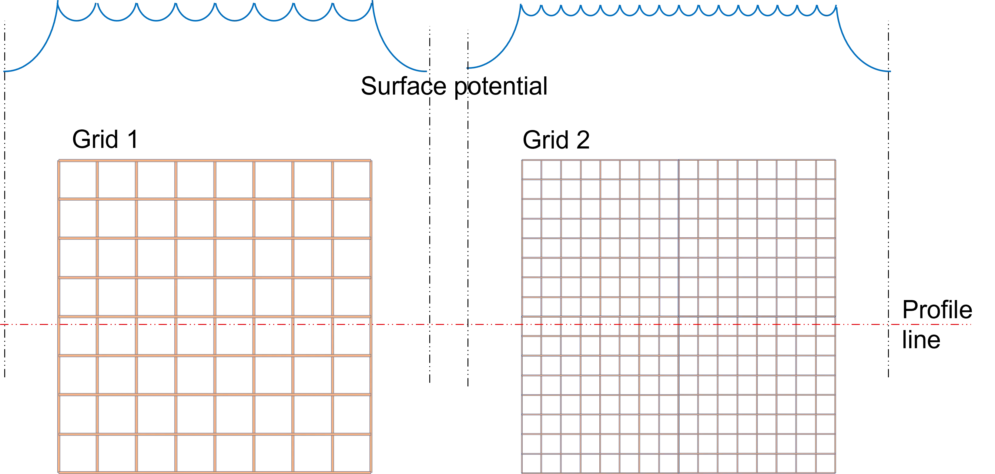 Additional High Resistivity Layer