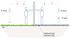 Additional High Resistivity Layer