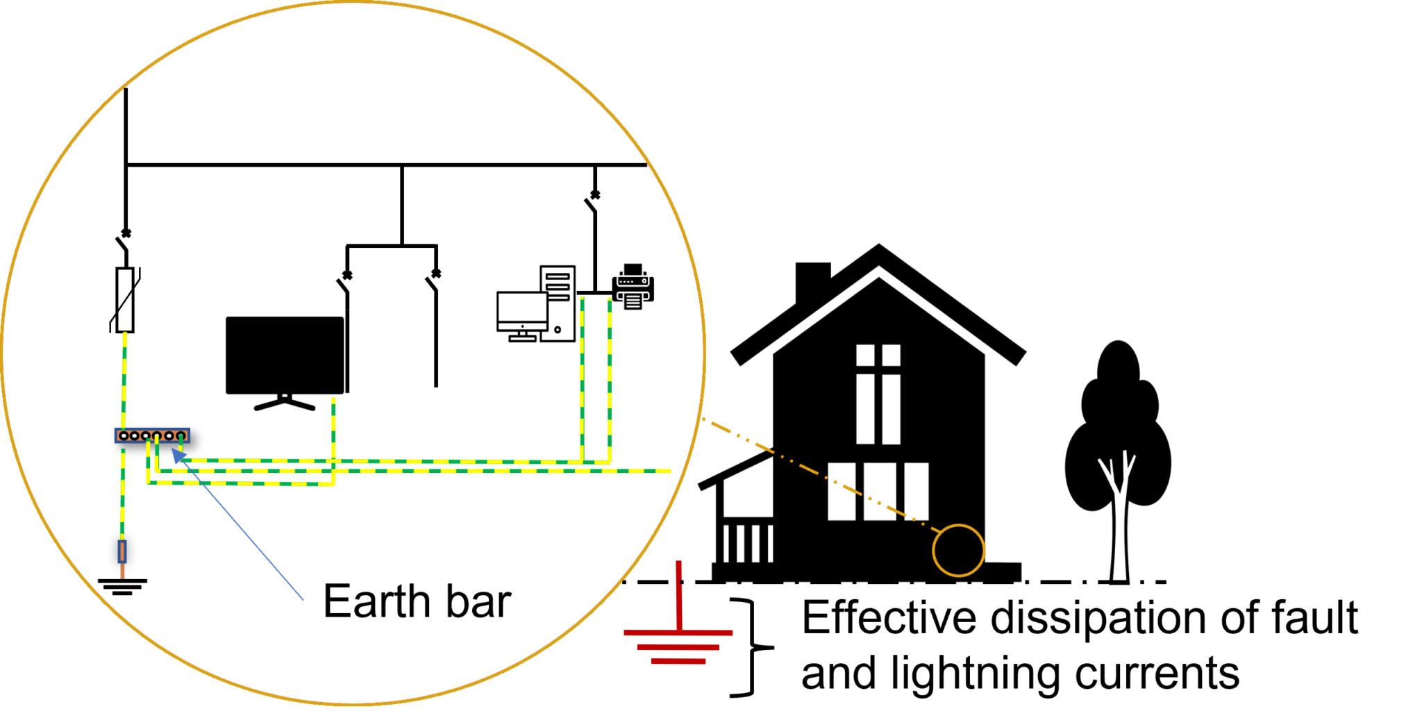 The Importance of an Earth Bar in the Earthing System Kingsmill