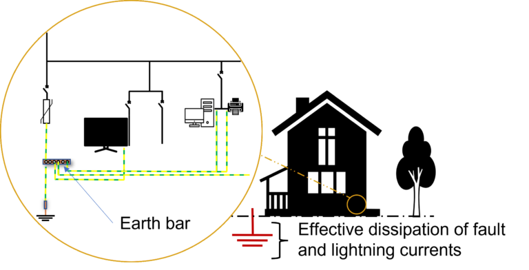 The Importance of an Earth Bar in the Earthing System - Kingsmill ...